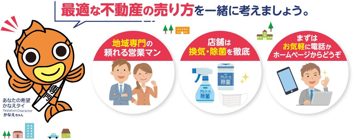 最適な不動産の売り方を一緒に考えましょう。